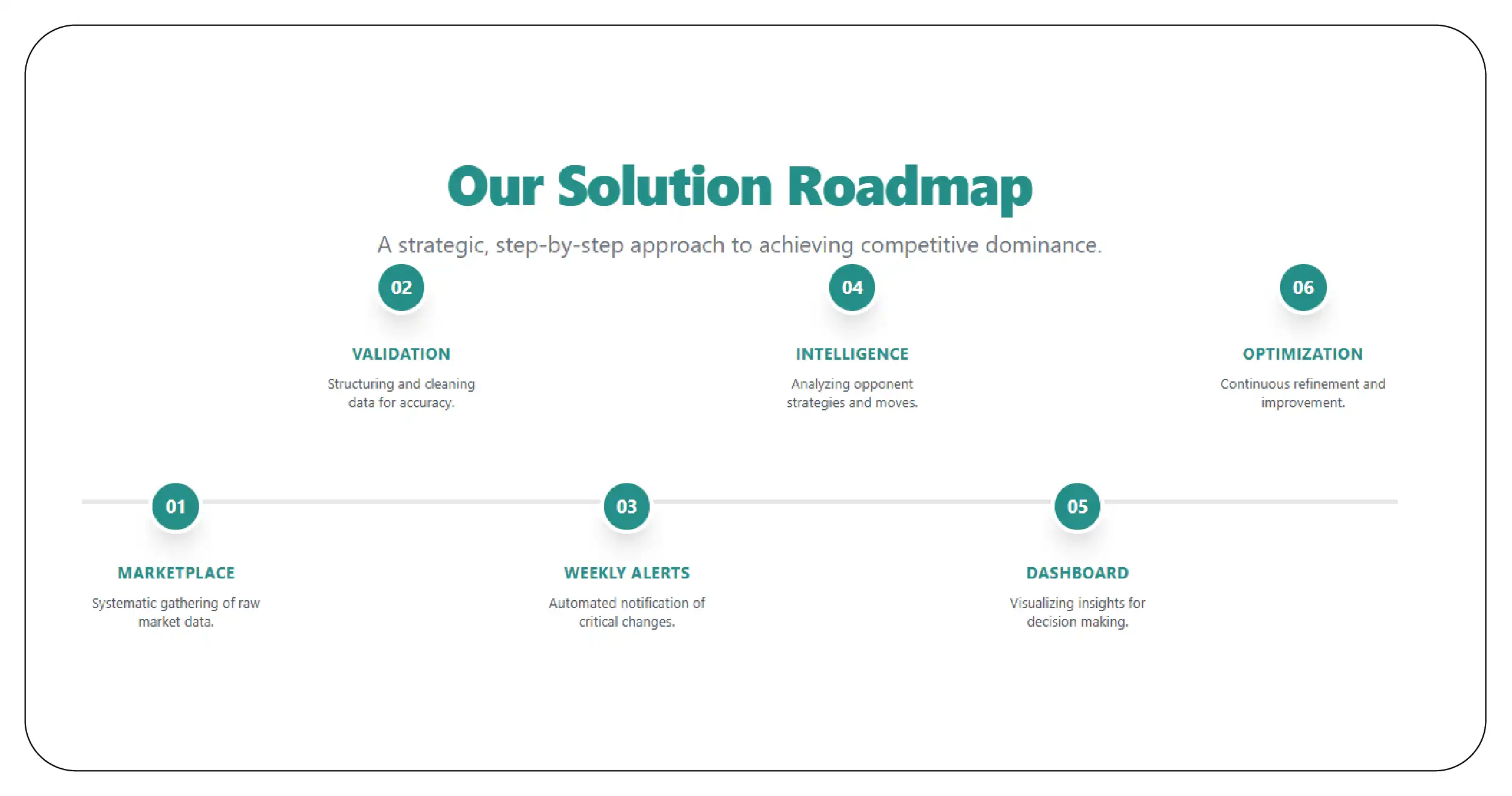 Our Solution